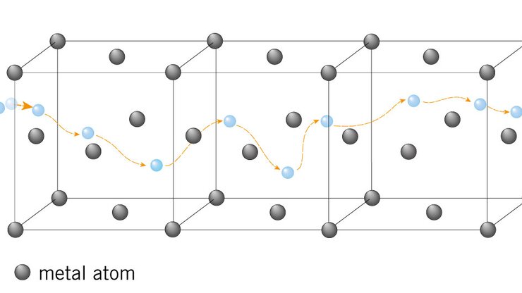 Model of a metal lattice structure. It shows hydrogen permeation through stainless steel, whereby hydrogen molecules diffuse through the metal structure of the stainless steel.