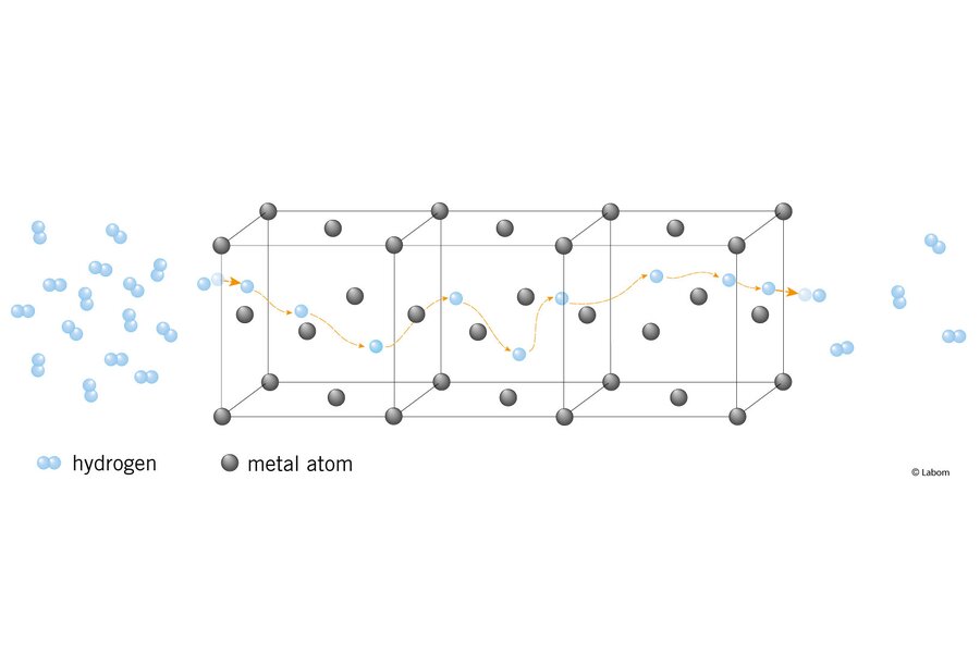 Pressure and temperature measurement technology for hydrogen ...